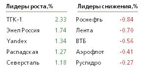 Полный запрет на экспорт нефти из Ирана приведет Brent минимум к $75-76