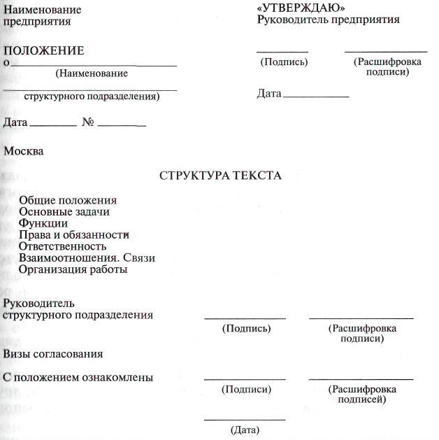 Схема положения о структурном подразделении