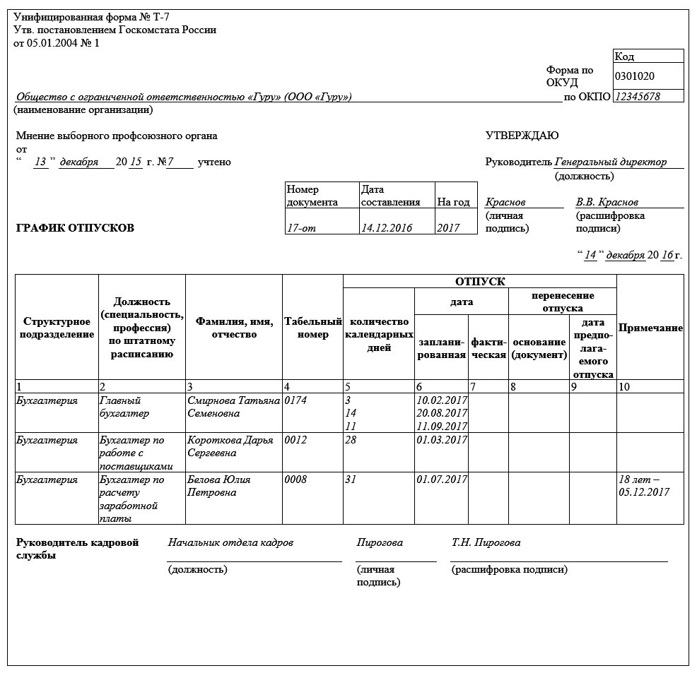 Составляйте график отпусков по новым правилам. График отпусков работника т7. Пример заполнения Графика отпусков форма т-7. Т-7 график отпусков образец заполнения. Образец составления Графика отпусков.