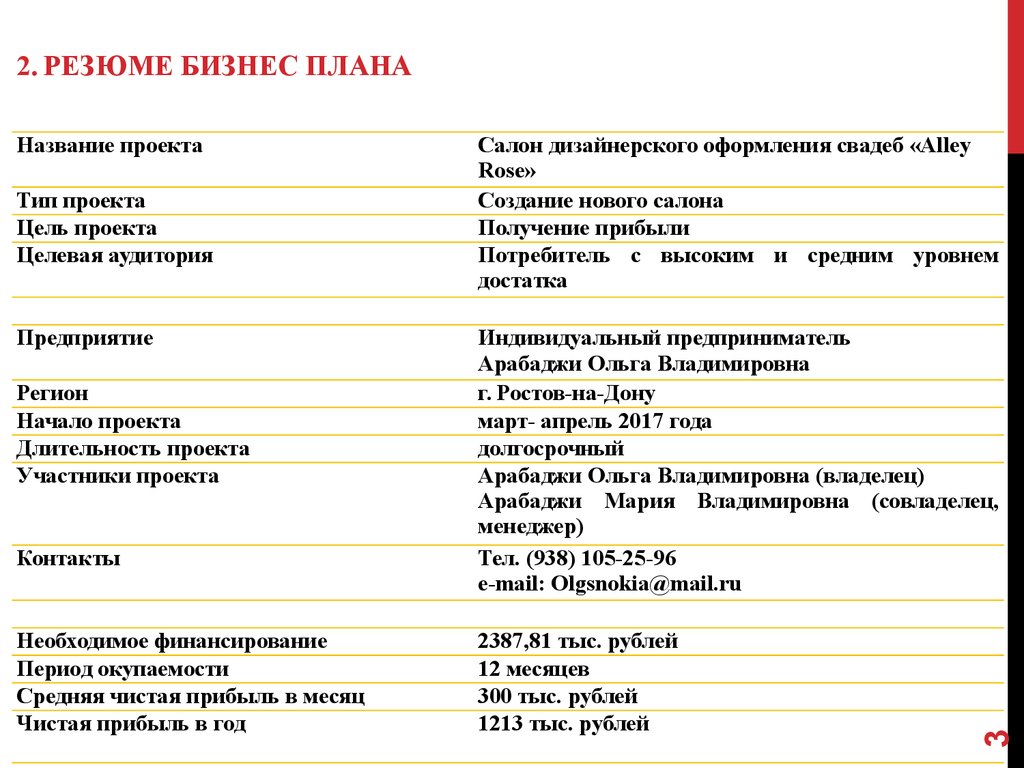 Готовый пример оформления резюме