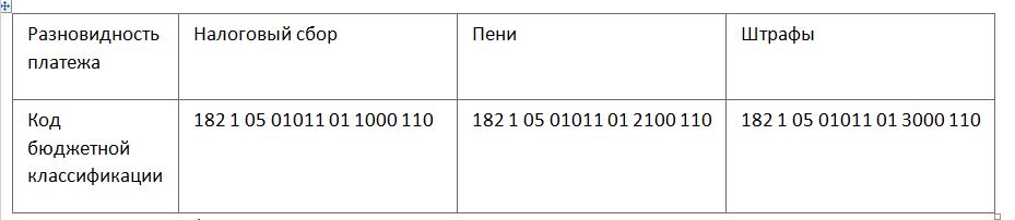 Кбк налог усн доходы. Кбк УСН по годам. 182 1 05 01011 01 1000 110 Кбк. Кбк для налоговой для УСН 6% доходы. Кбк налог на доходы ИП.