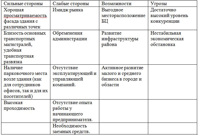 комплексный SWOT-анализ планируемого БЦ