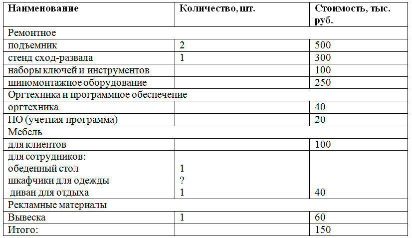 Бизнес план автомастерской. Бизнес-план автосервиса образец. Бизнес-план образец с расчетами для малого бизнеса автосервис. Бизнес-план автосервиса образец с расчетами. Образец бизнес плана для автомастерской.