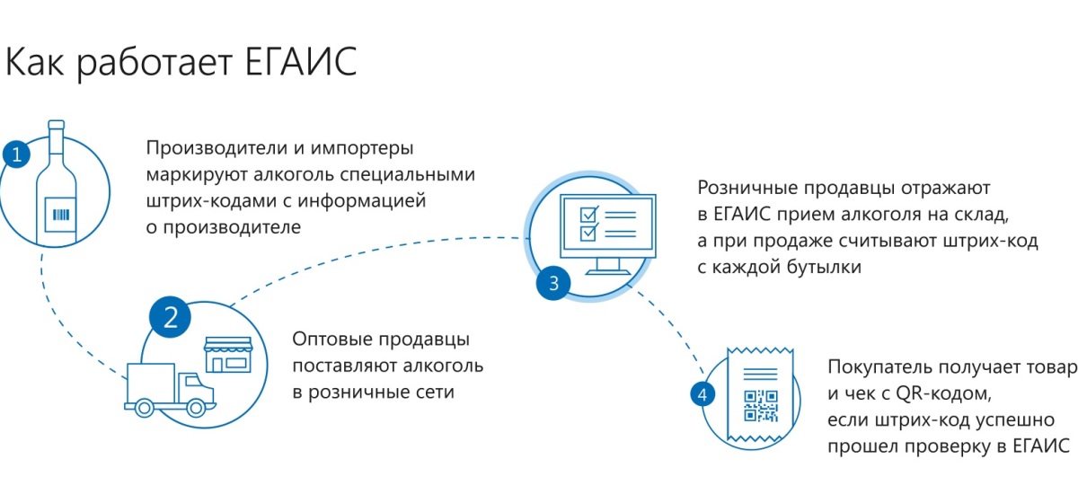 Как это работает картинка