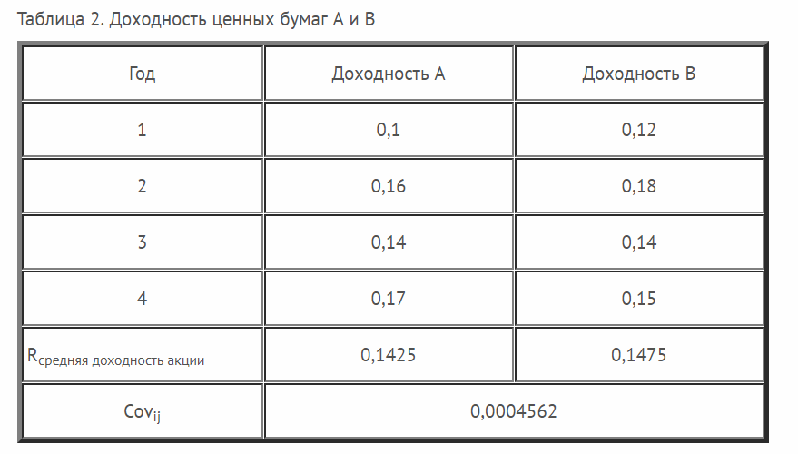 Что определяет коэффициент вариации