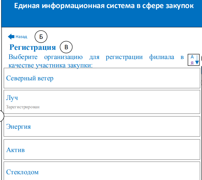 Регистрация выбери. Регистрация в ЕИС. Регистрация в Единой информационной системе. Регистрация поставщика. Регистрация в ЕИС для поставщиков.