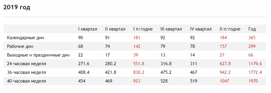 Период кварталов в году. Год по кварталам. Кварталы по месяцам. Распределение по кварталам. 3 Квартал 2019 года.