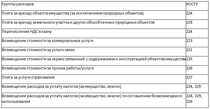 Разработка проекта пожарной сигнализации косгу