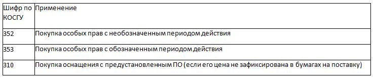 использования КОСГУ для затрат на покупку особых прав на результаты умственной деятельности