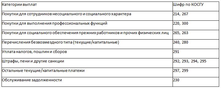 Новое распределение выплат юридическим лицам