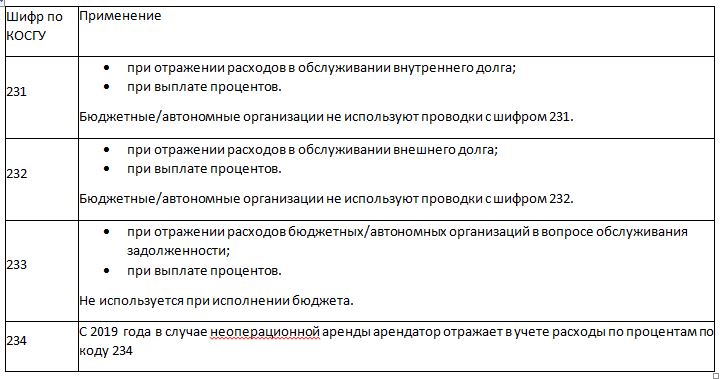 Оценка рисков косгу. Косгу 342 расшифровка в 2021 году для бюджетных учреждений. Косгу 346. Косгу в 2019 году для бюджетных учреждений. КВР И косгу на 2022 год таблица соответствия для бюджетных учреждений.