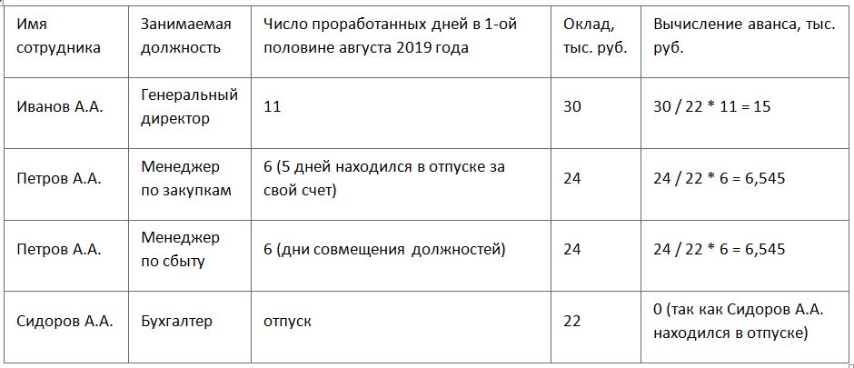 Расчет аванса за первую половину месяца