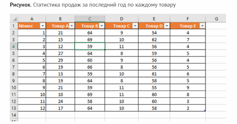 Что определяет коэффициент вариации