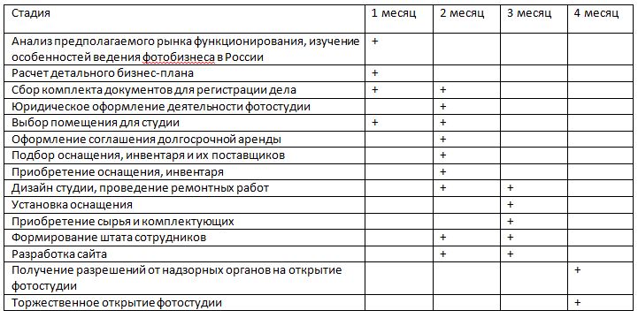 Фотостудия бизнес план с расчетами с нуля