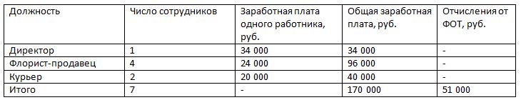 Персонал цветочного магазина