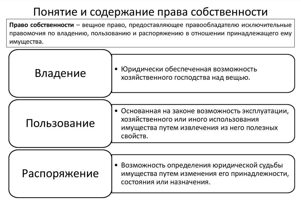 4 собственность право собственности. Содержание и формы права собственности. Составляющие понятия право собственности. Понятие владение и право собственности. 1.Понятие и содержание права собственности..