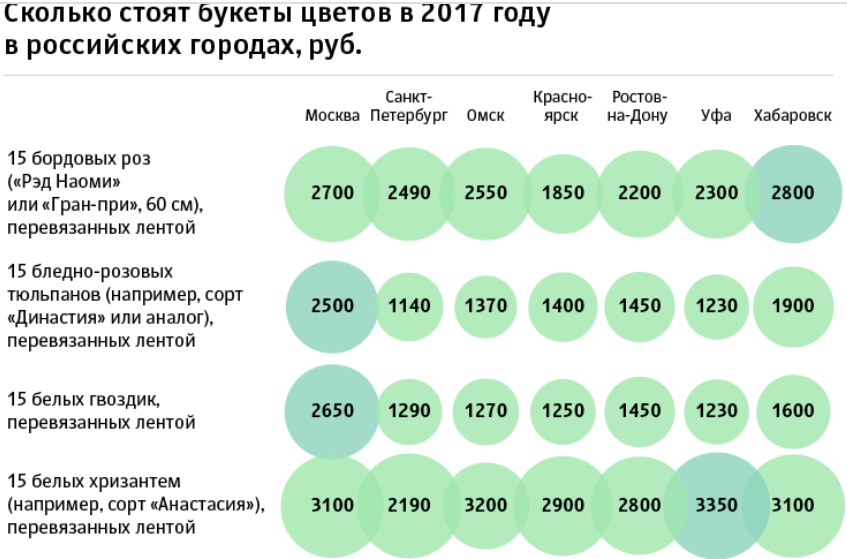 Анализ рынка бизнес план цветочного магазина