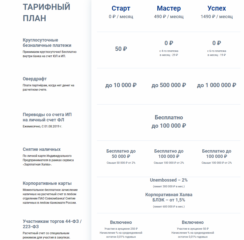 Зарплатная карта совкомбанк условия