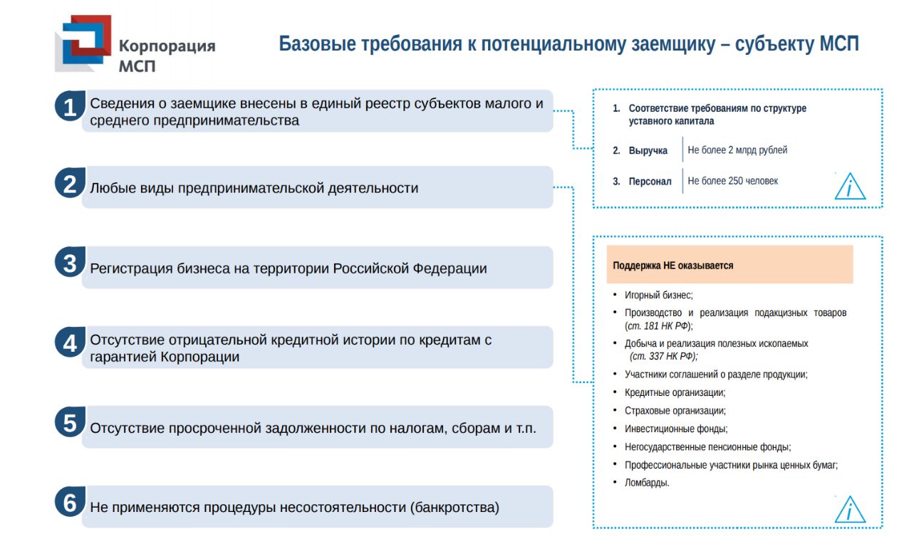 базовые требования к потенциальному заемщику