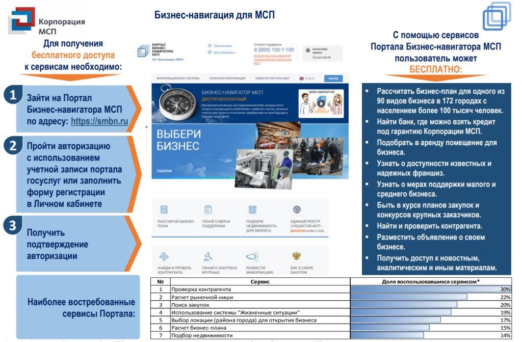 Мсп контрагент. Бизнес навигация.