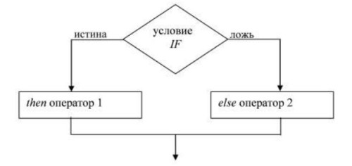 Простая блок схема