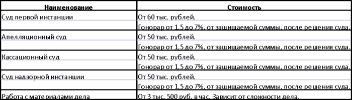 Юридический консалтинг — что это (полный обзор)