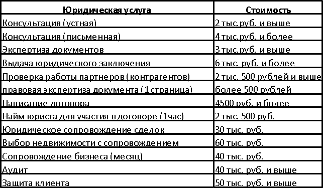 Юридический консалтинг — что это (полный обзор)