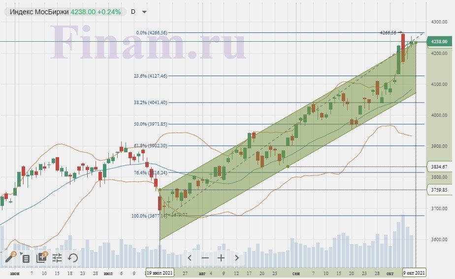 Данные по инфляции как элемент неопределенности в заседании ЦБ